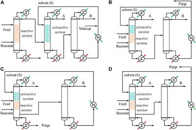 Recent progress on hybrid reactive-extractive distillation for azeotropic separation: A short review